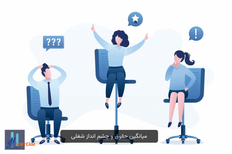 برنامه نویس فول استک برنامه نویس فول استک